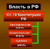 Органы власти в Новороссийске